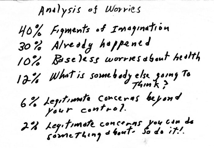 Analysis of worries for Wisdom Wednesday from Susan Mosey of Ancestry Binders
