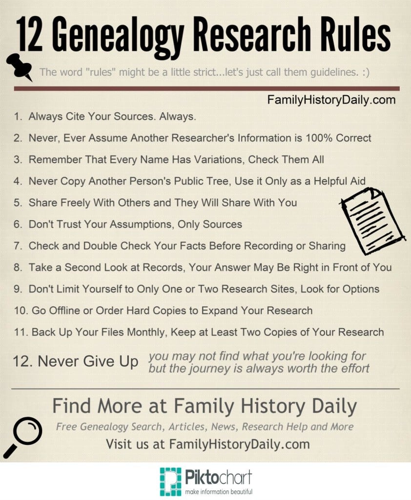 Genealogy Rules
