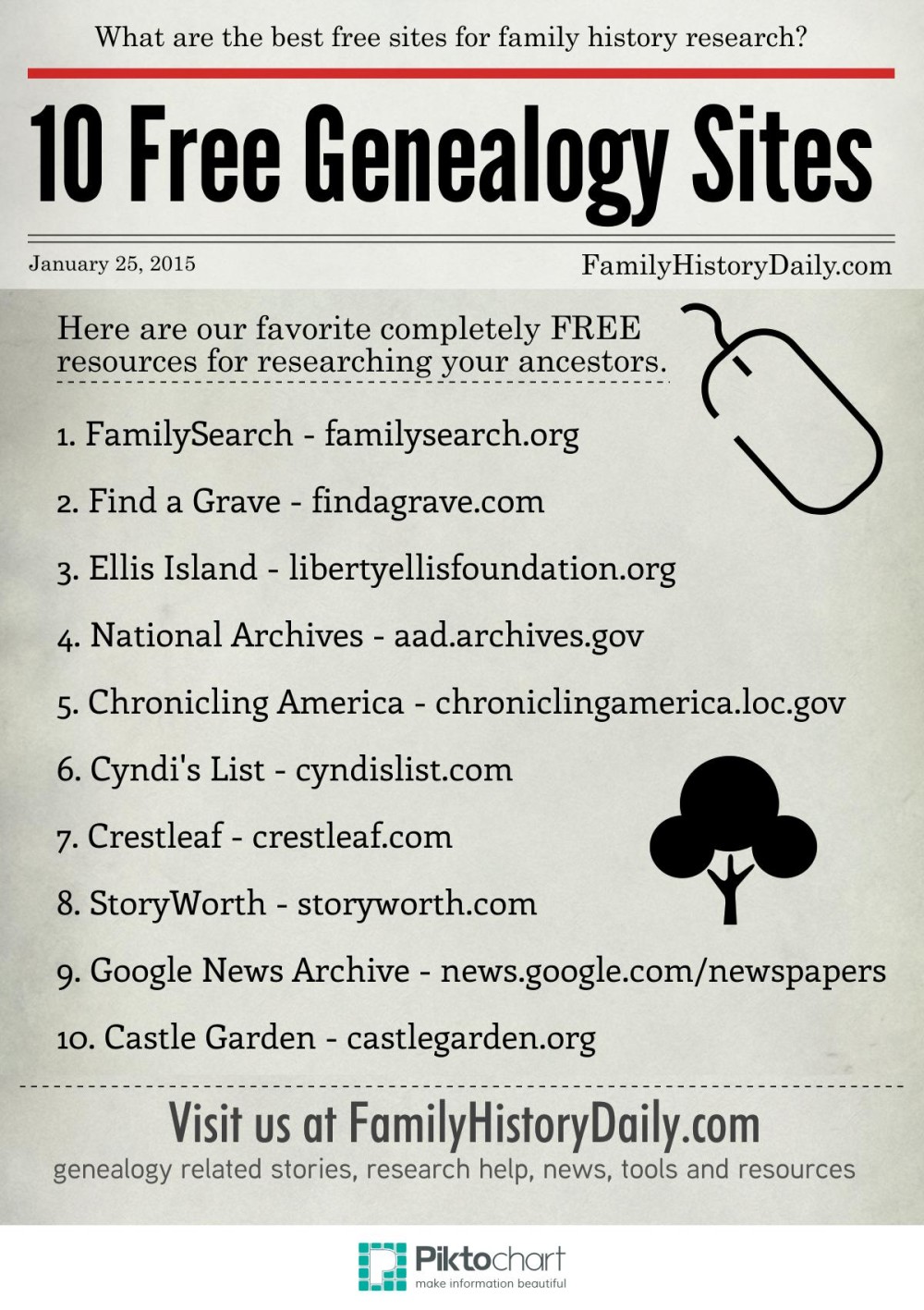 10 Free Genealogy Sites A Handy Infographic