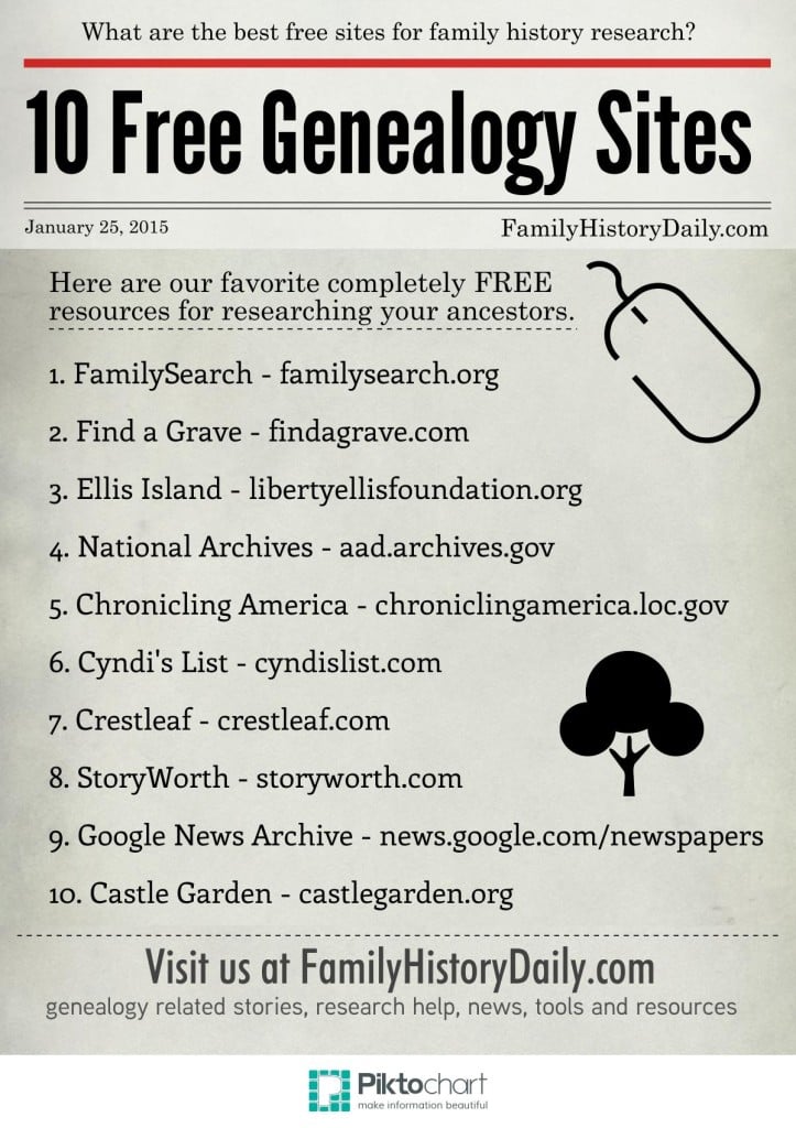 10 Free Genealogy Sites