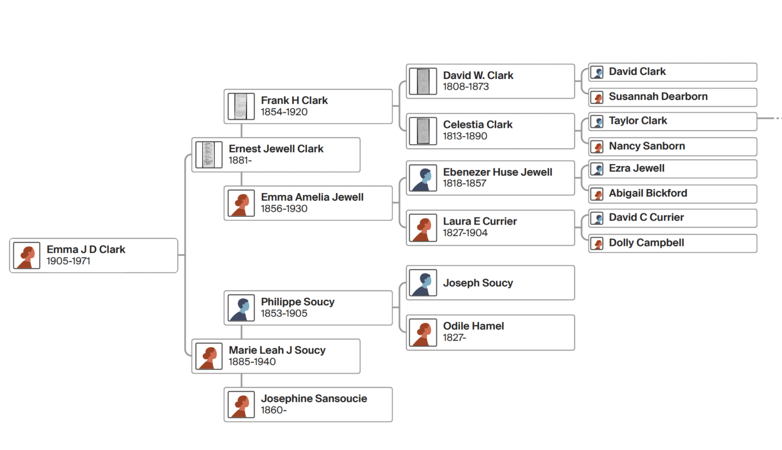 Yes, You CAN Download Your Tree From Ancestry.com - Here's How