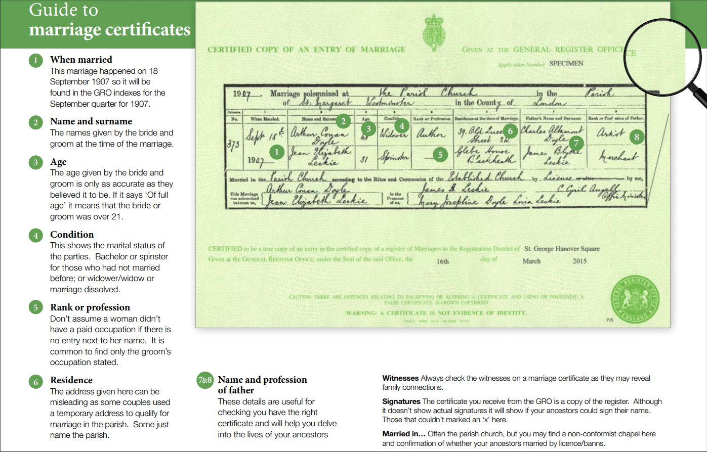 GRO Index Free Genealogy Resource, GRO birth certificate
