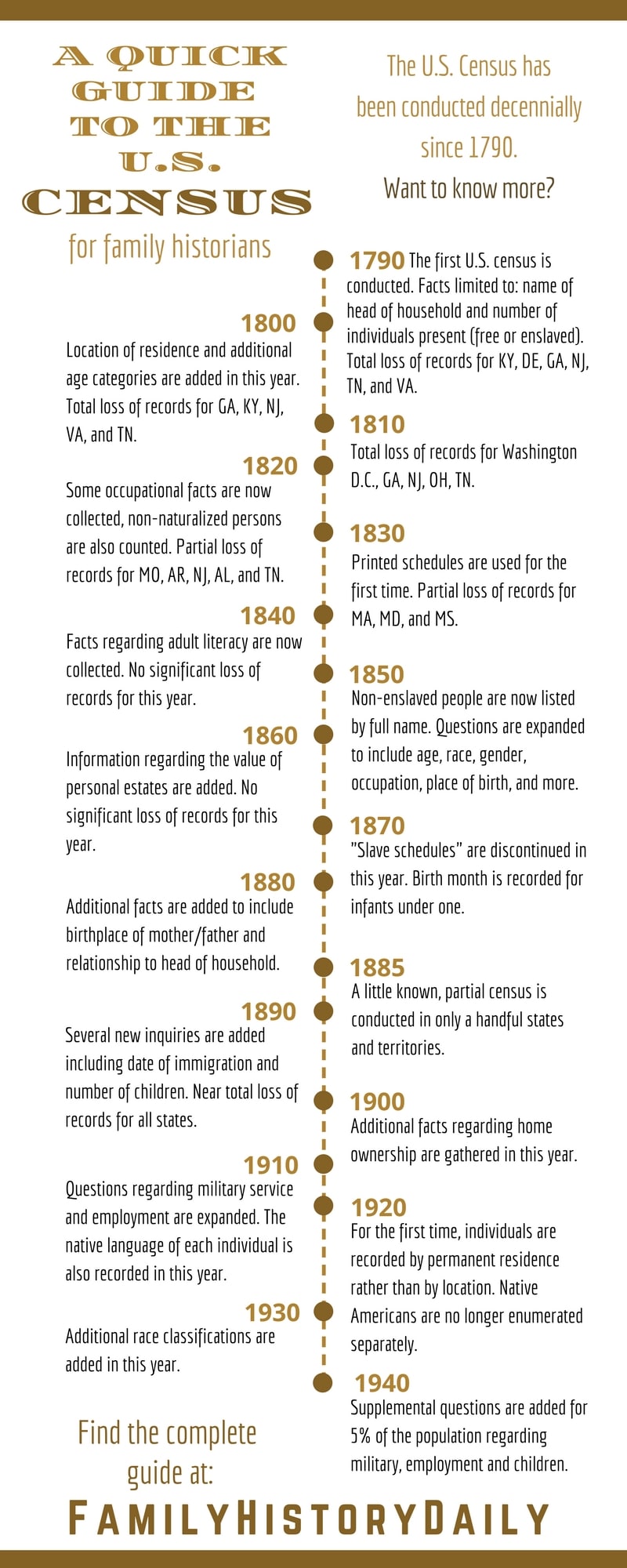 1890 Fast Facts - History - U.S. Census Bureau