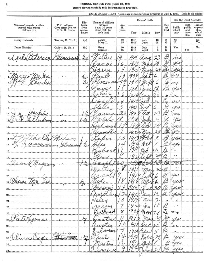 Offline Genealogy Research Help, Annual Report, School Dist 5, Springfield