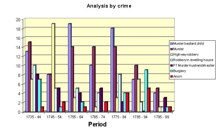 Criminal Records for Genealogy Research, female executions England
