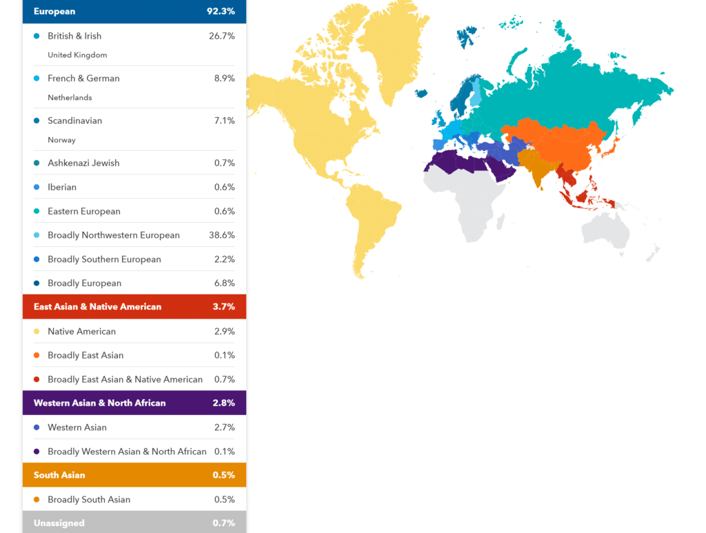 Example DNA Results from 23andMe, Ancestry, MyHeritage and FTDNA