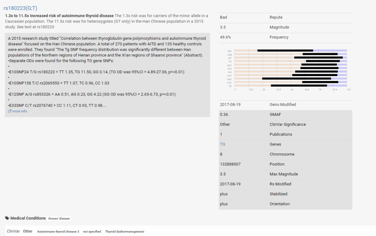 Promethease Review: Use Your Existing DNA Test to Get a Genetic Health