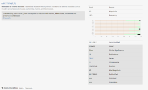 Promethease Review: Use Your Existing DNA Test to Get a Genetic Health ...