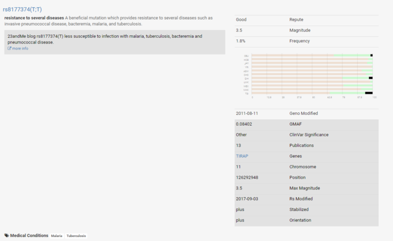 Promethease Review: Use Your Existing DNA Test to Get a Genetic Health ...
