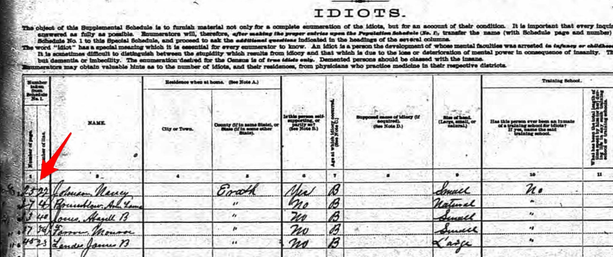 1880 Census Location on Defective, Dependent and Delinquent Classes Schedule