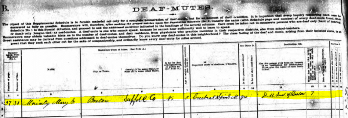 The Curious 1880 Census Of Defective, Dependent, And Delinquent Classes