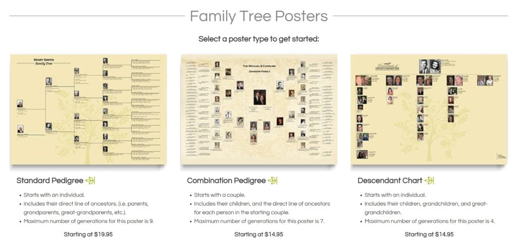 Ancestry MyCanvas Poster Printing Options