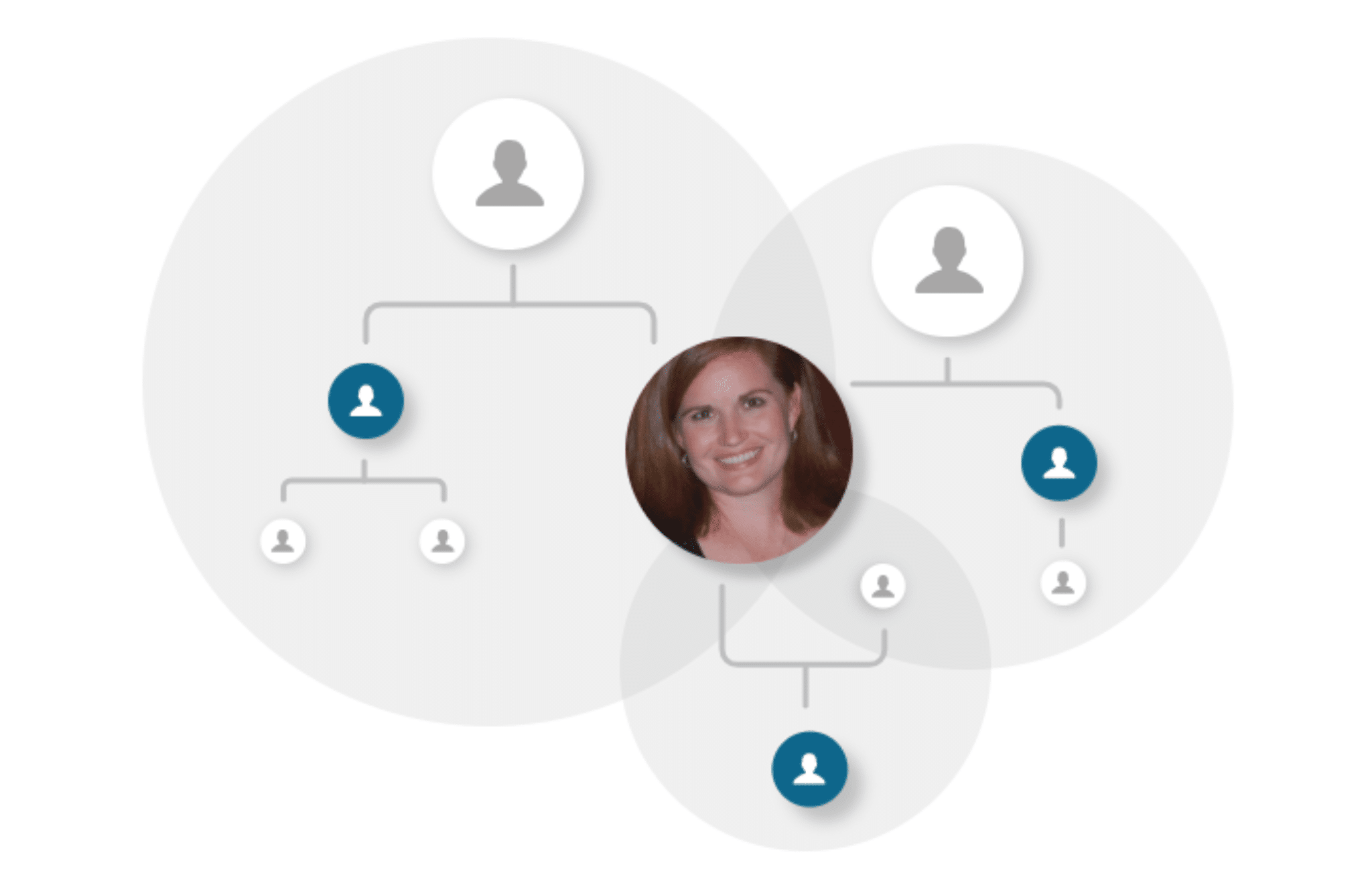 cant see my dna matches on ancestry