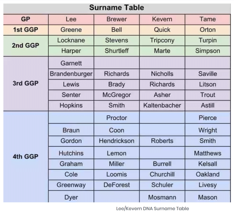 what-s-a-surname-can-it-reveal-your-family-s-past