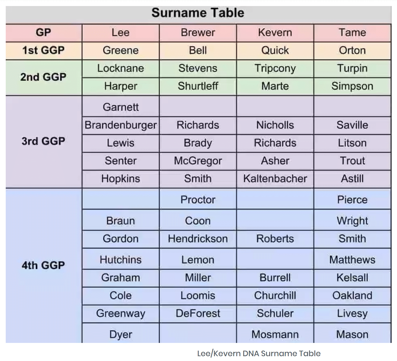 British Name And Surname Generator