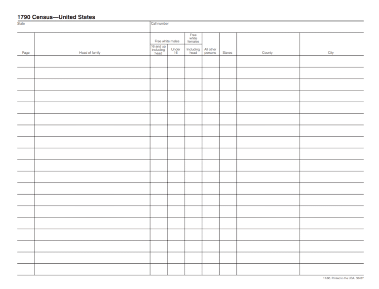 10 Places to Find the Free Genealogy Printables You Need