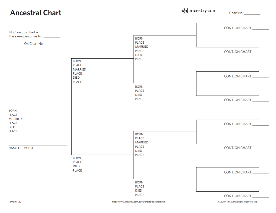 Four Generation Pedigree Chart Template