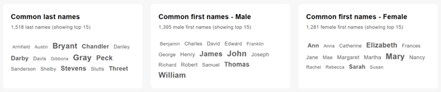 Screenshots of MyHeritage tree common names