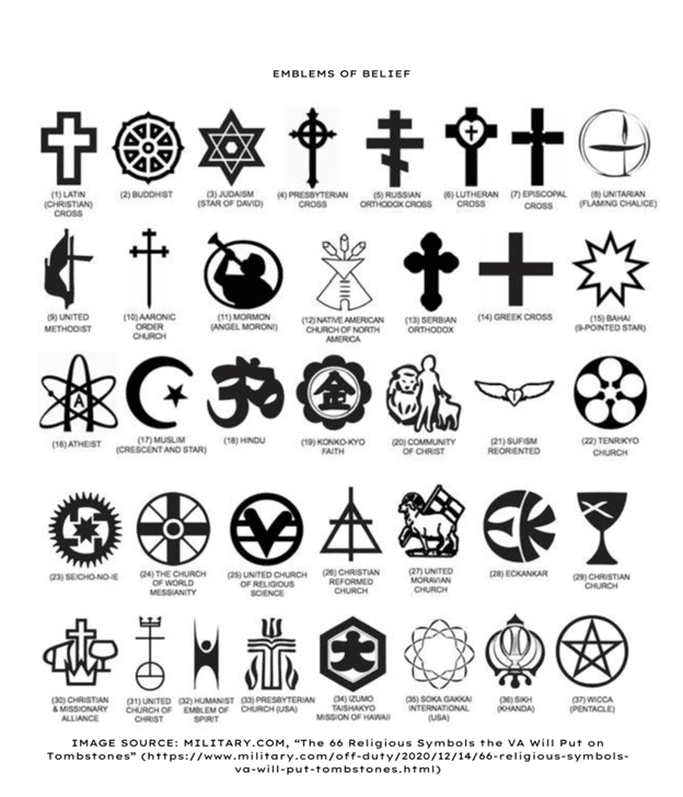 Military emblems of belief