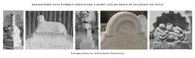Symbols on gravestones of infants and children