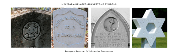 Gravestones with Military Symbology